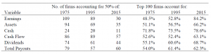 Corporate concentration data