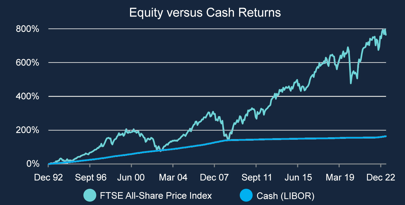 Why Cash May Not Be King: A Case for Long-Term Investment