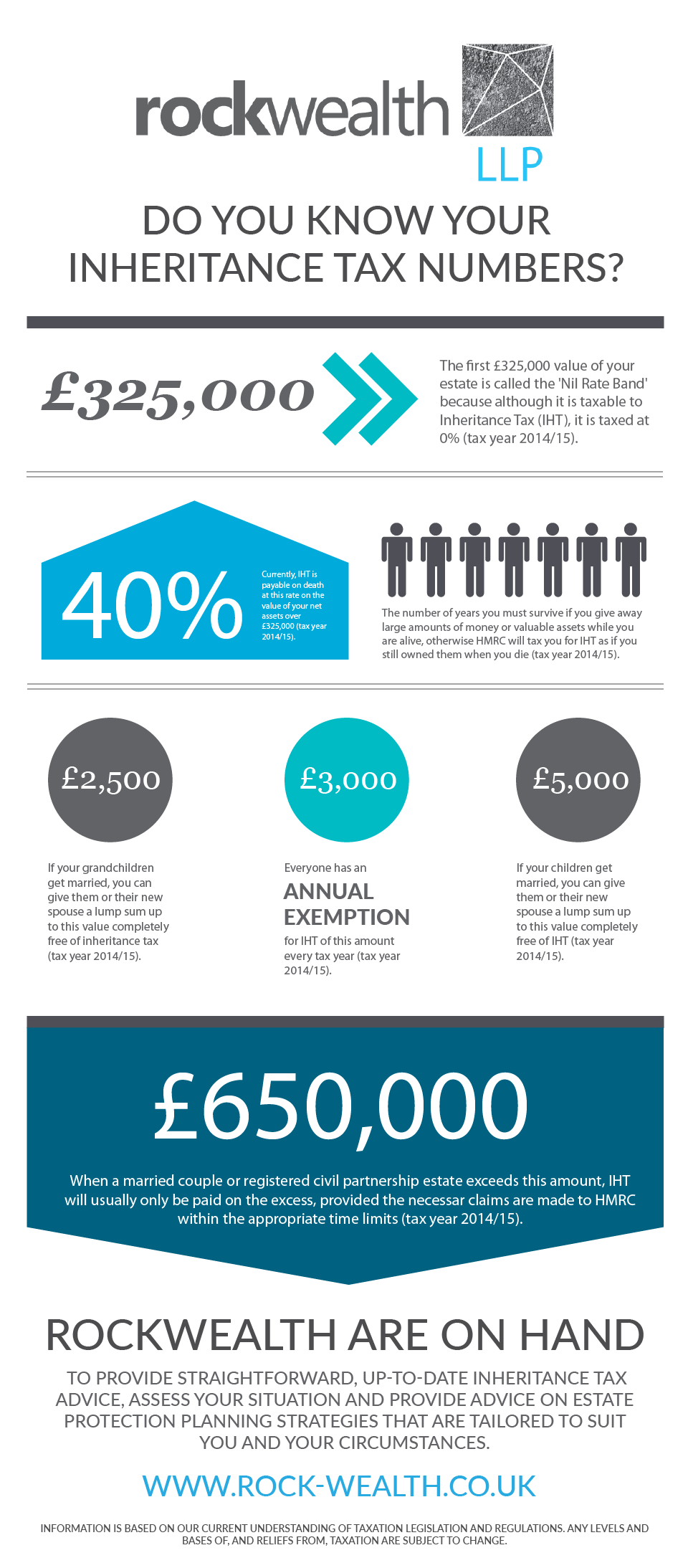 inheritance tax advice