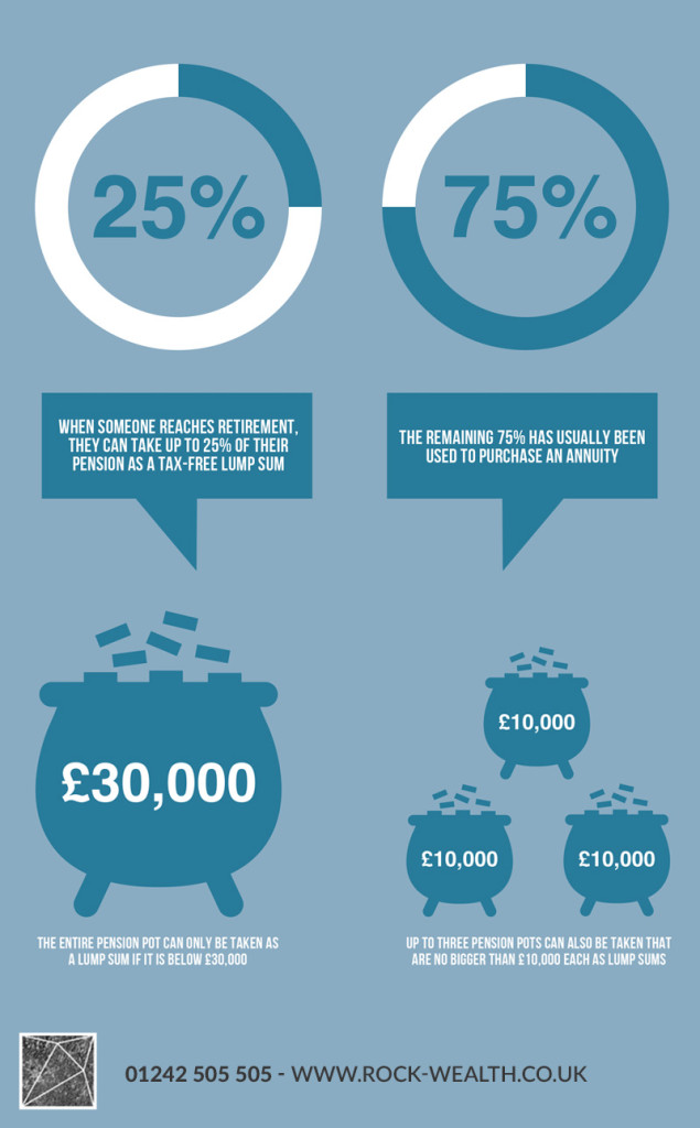 pension advice cheltenham